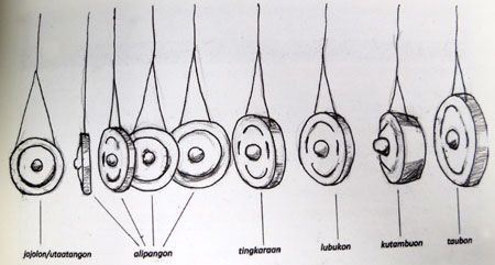 layout of gong