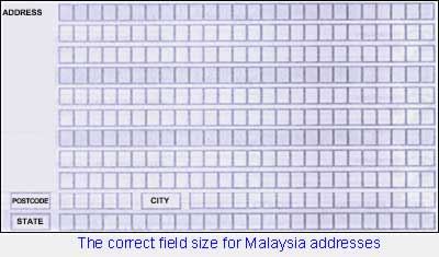 Malaysia Address