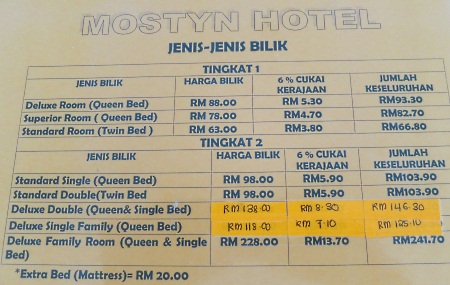 Mostyn Hotel (?????): types of rooms and rates 