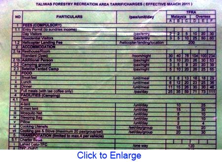 entry and camping fees of Taliwas