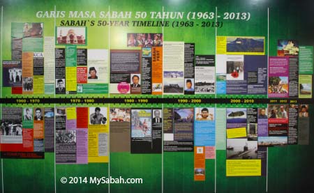 50 years of Sabah History