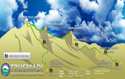 Mastan (left) and Mannan (right) Trails at Keningau District