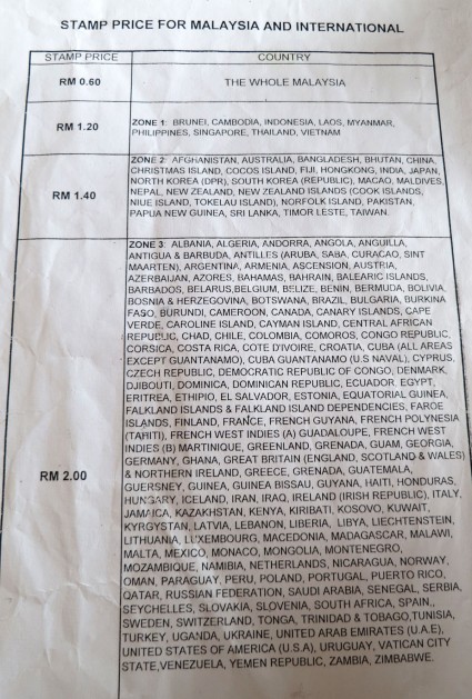 Postal fee rate of Malaysia