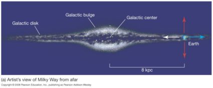 Side view of our galaxy (Milky Way)