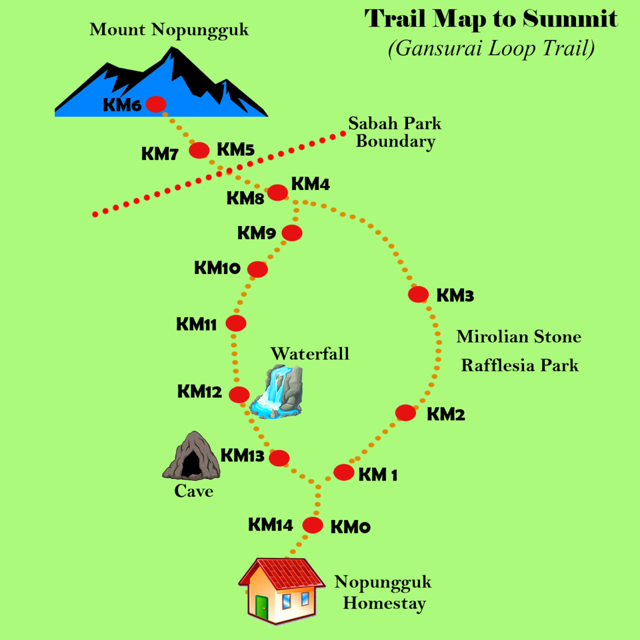 Trail map to the summit of Mount Nopungguk