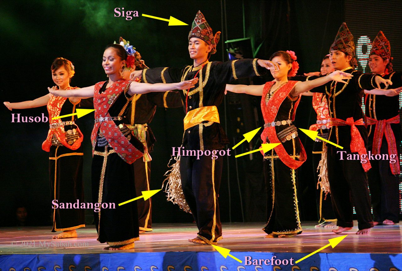 Diagram of traditional outfit and accessories of Sumazau dancers