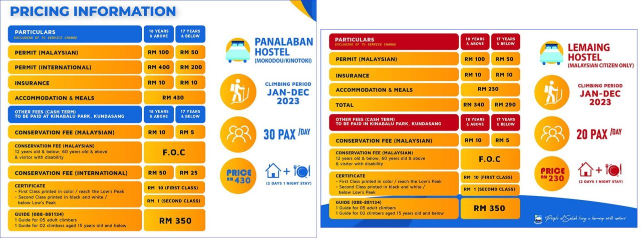 Climbing and accommodation fees of Panalaban and Lemaing Hostels